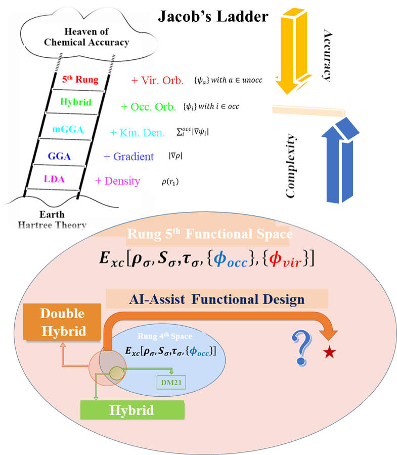DFT_AI